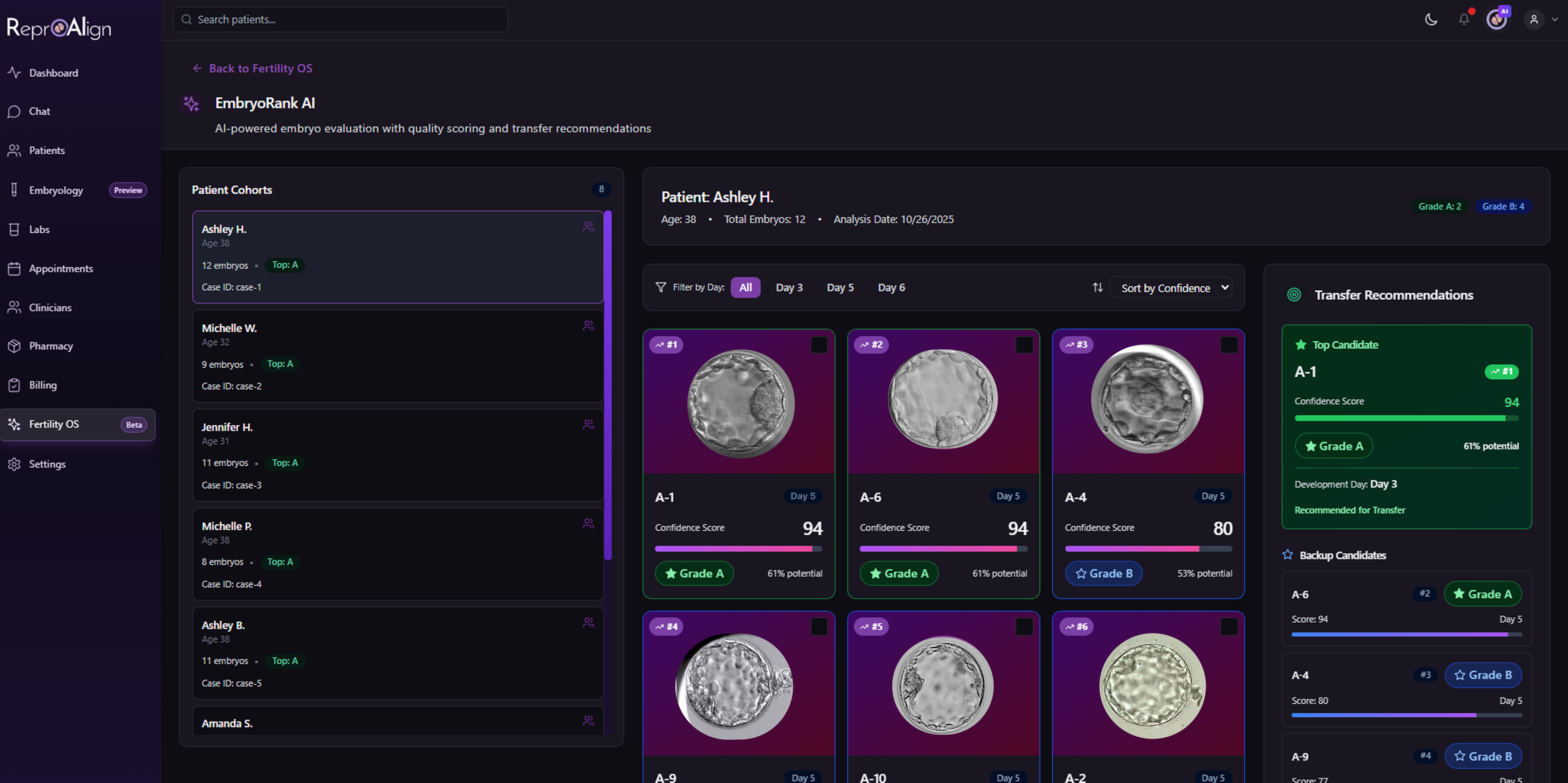 EmbryoRank™ AI illustration
